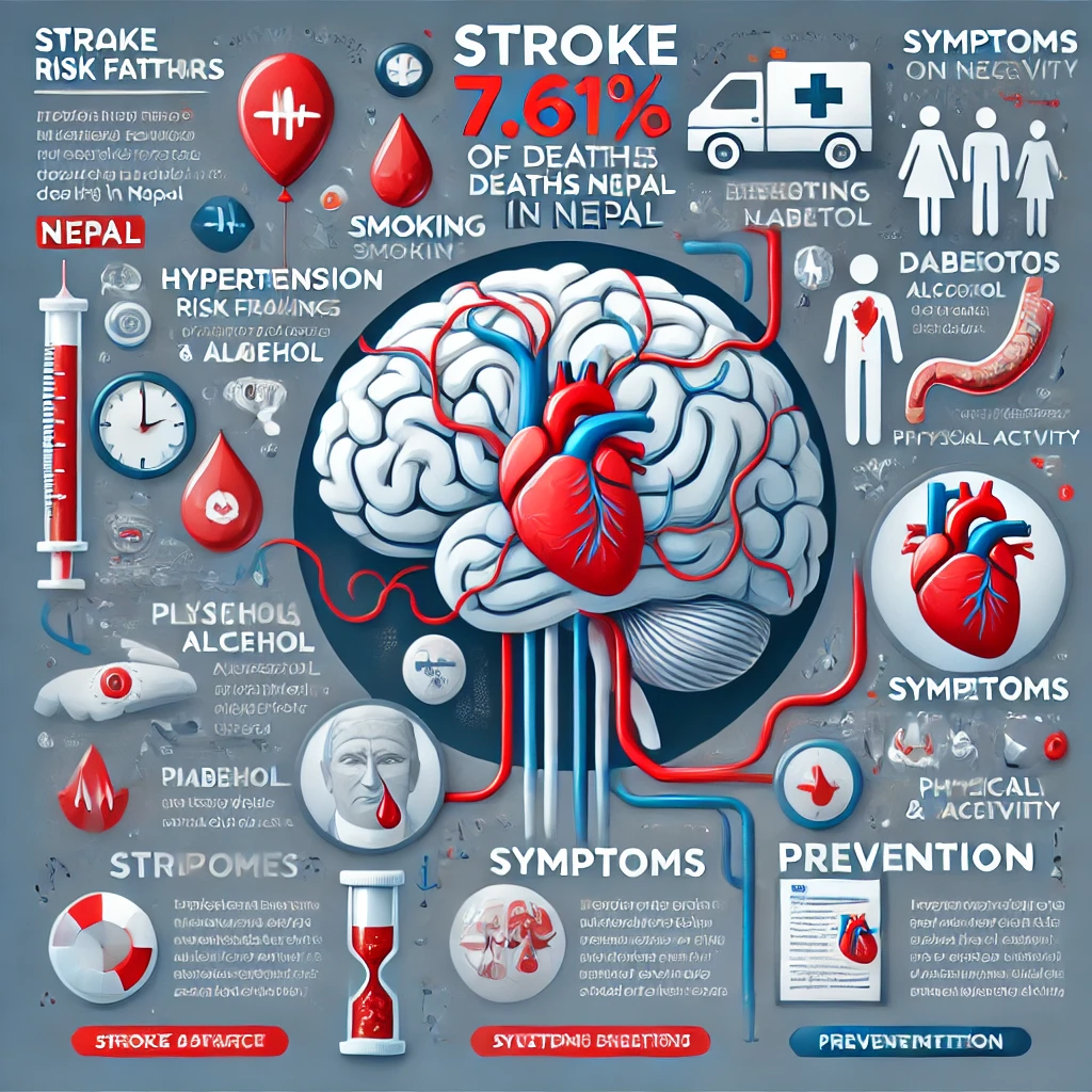 Stroke – A Major Cause of Disability and Death in Nepal